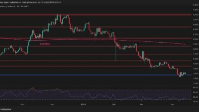 تحليل سعر الإيثيريوم: ETH يرتد فوق 1.6 ألف دولار ولكن الزخم ضعيف – اكتشف التوقعات الآن!
